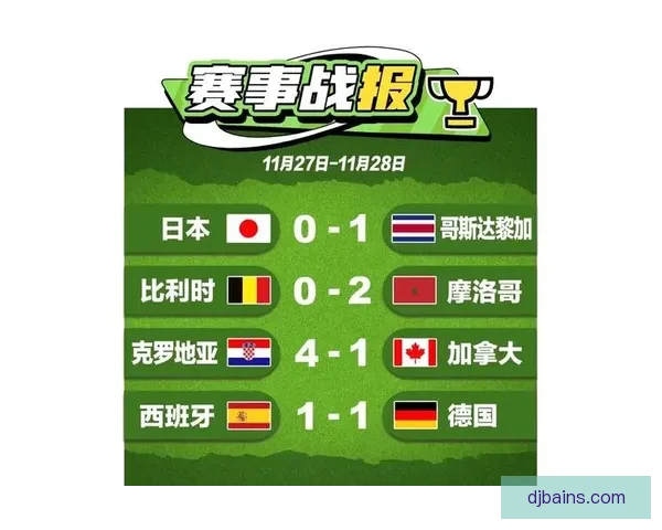 世界杯八强阵容出炉 四场焦点战亮点逐一看